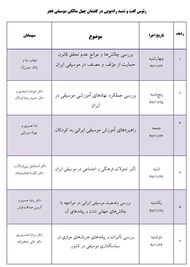 جدول رادیو گفتگو