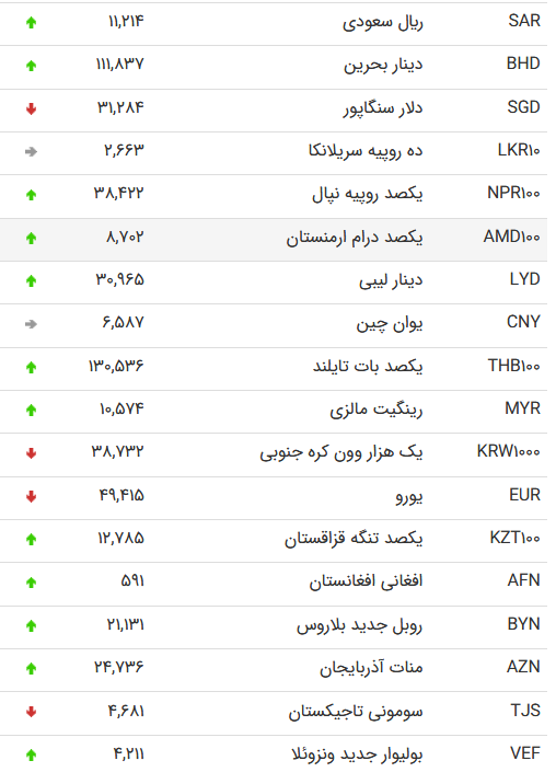 یورو31