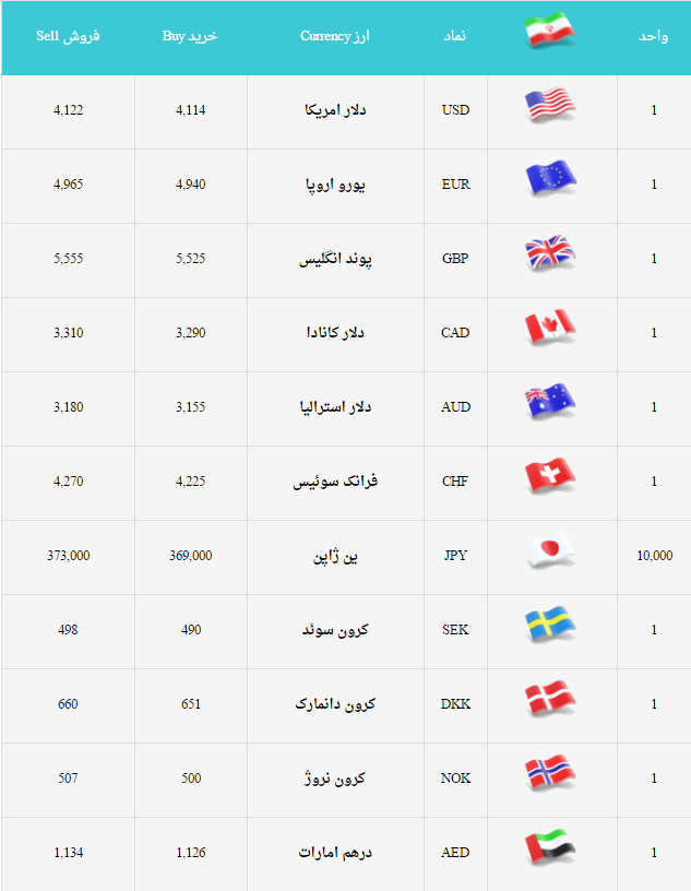 دلار 4 آذر