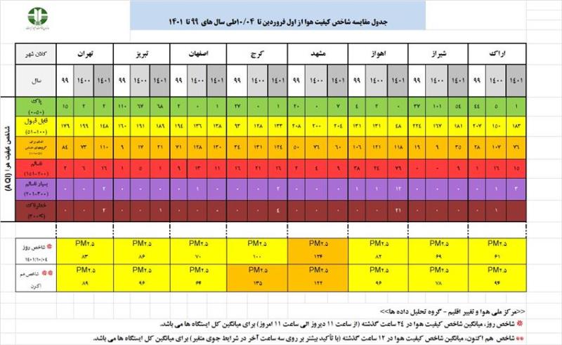 گزارش تحلیلی کلانشهرها