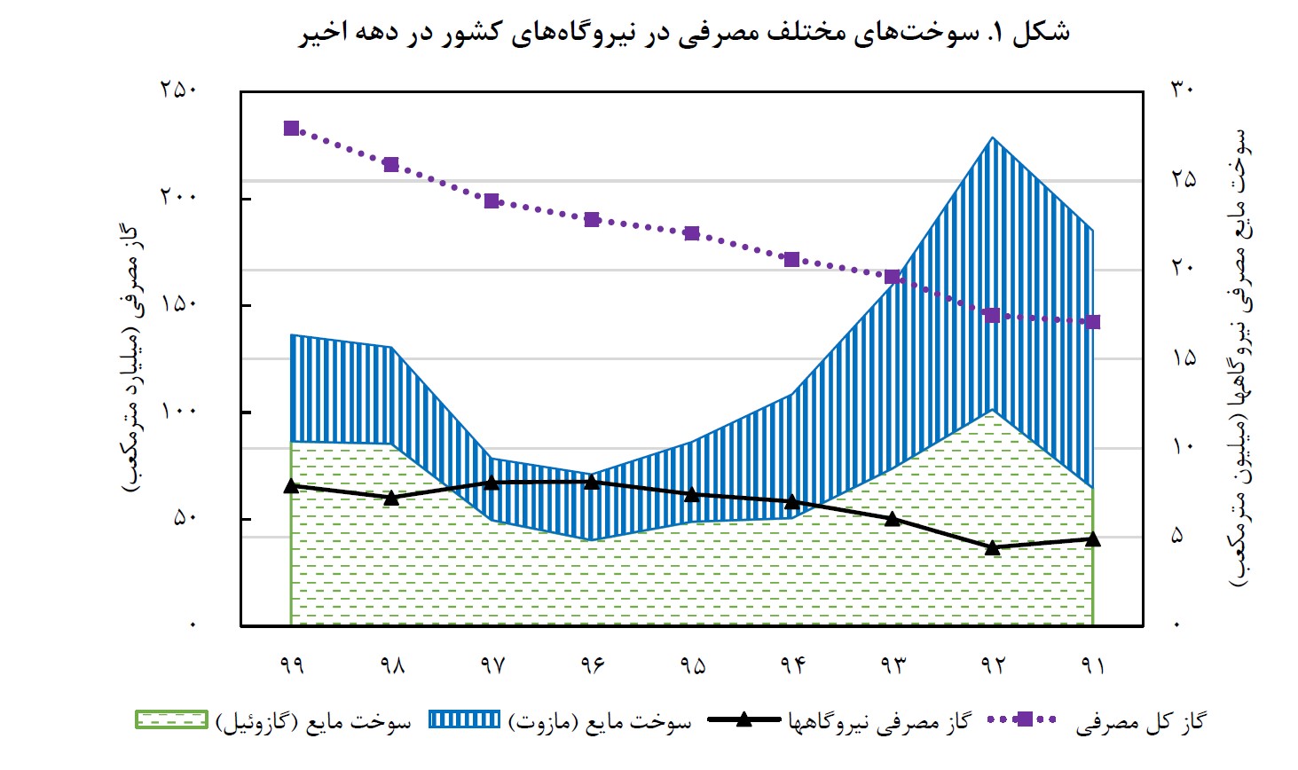 مازوت سوزی