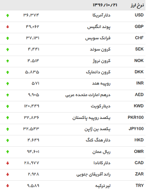 تخم مرغ