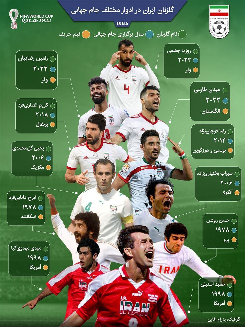 گلزنان ایران در جام جهانی