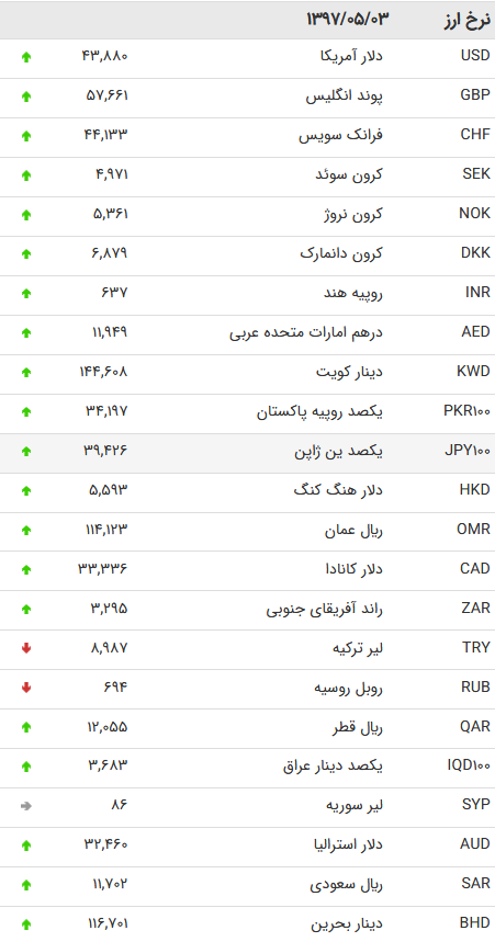 دلار3مرداد