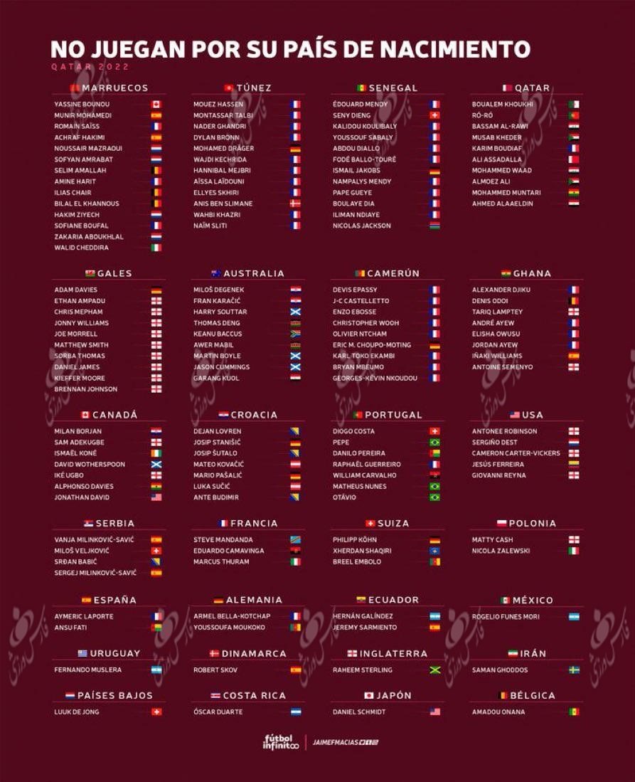 بازیکنان-تغییر-تابعیت-داده-شده-در-جام-جهانی