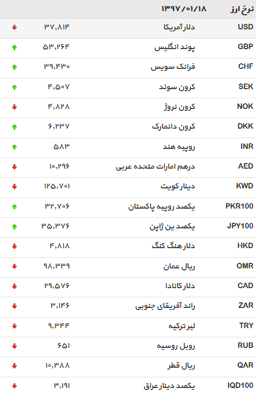 دلار18 بانک