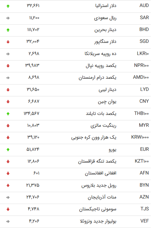 یورو27