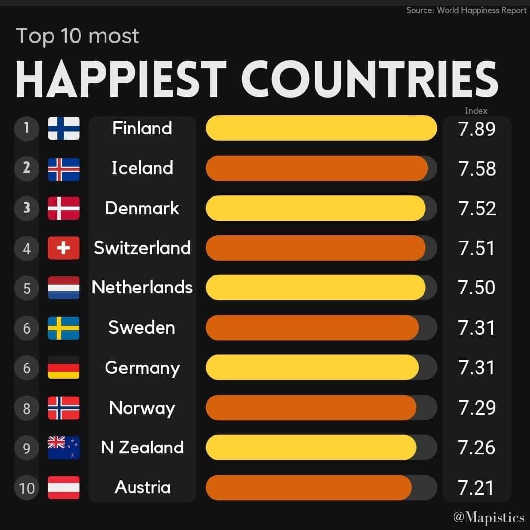 شادترین-کشورهای-جهان