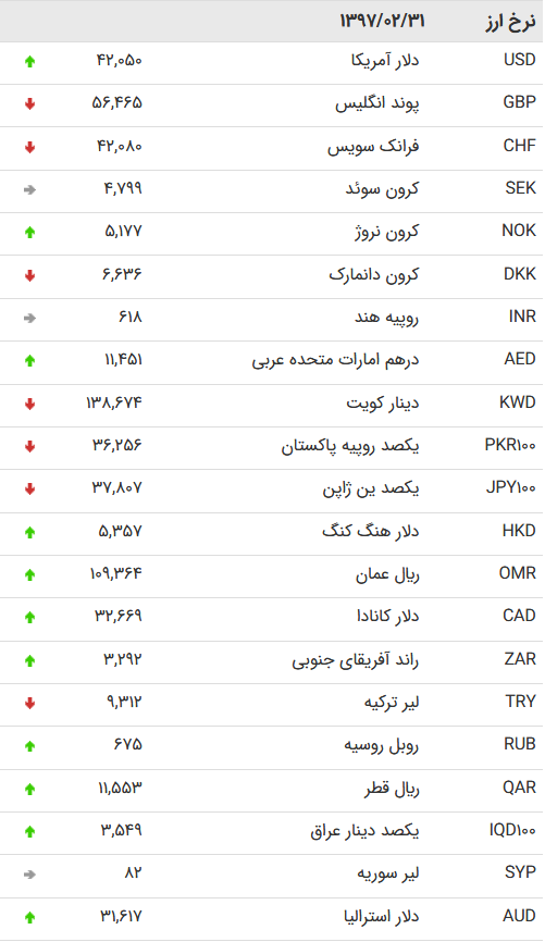 دلار31