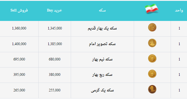 سکه 5 آذر