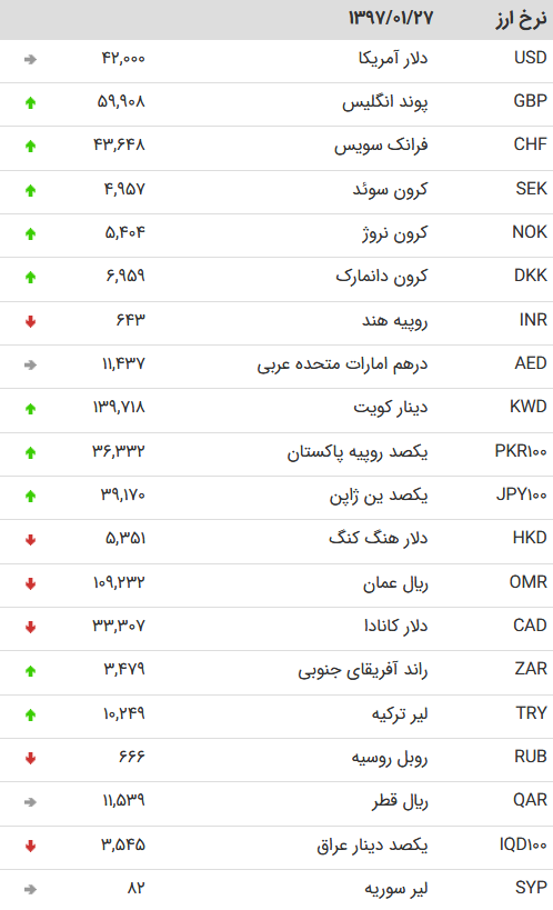 دلار27