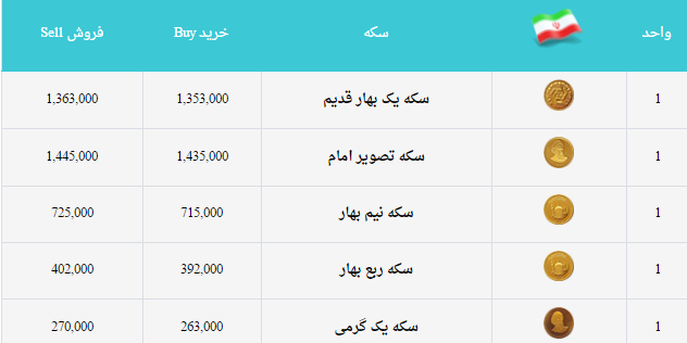 سکه اول آذر