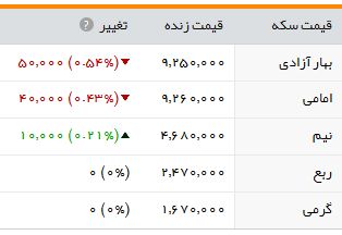 سکه