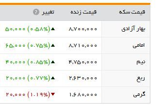 سکه