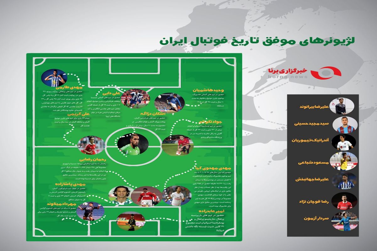 لژیونرهای موفق تاریخ فوتبال ایران + اینفوگرافی