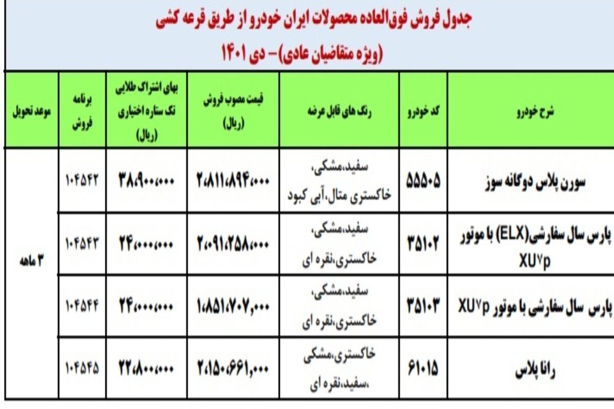 جزئیات فروش فوق‌ العاده ایران خودرو اعلام شد _ دی ۱۴۰۱