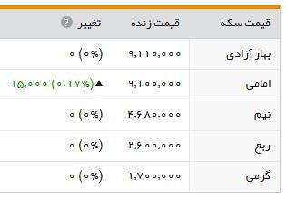 سکه