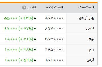 سکه