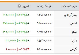 سکه