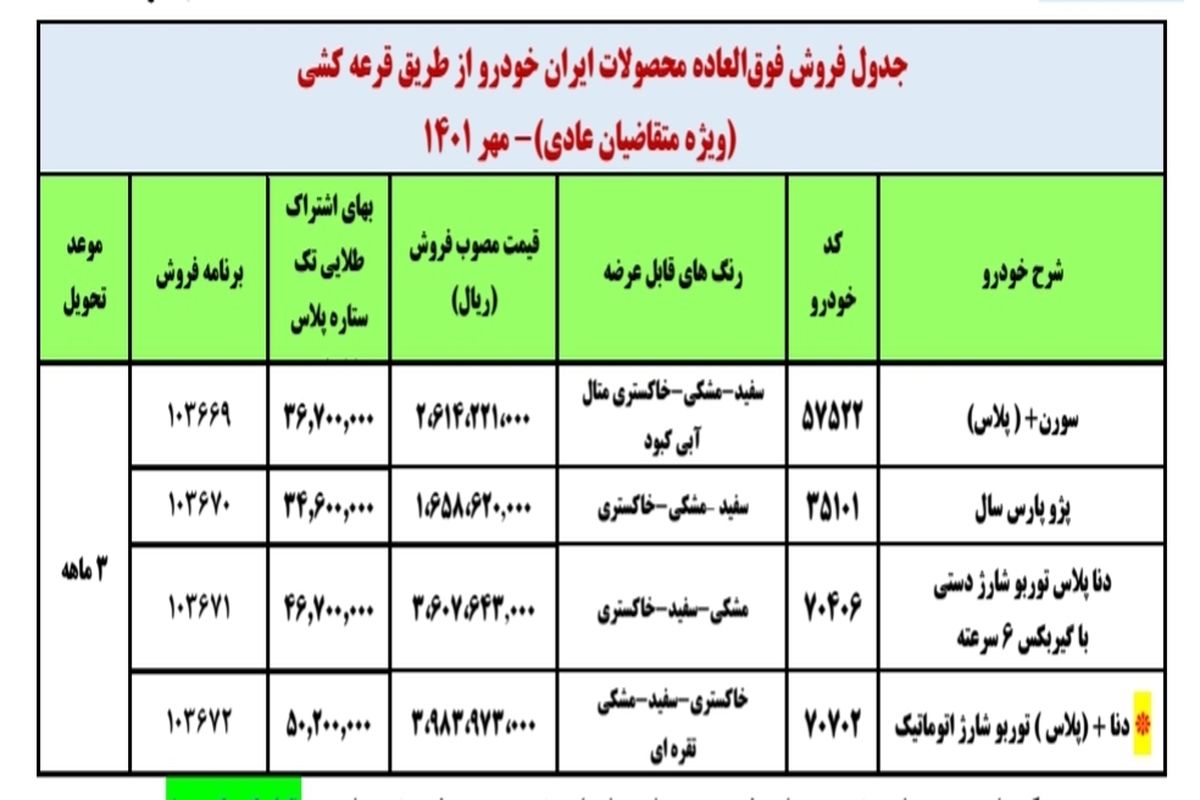 جزئیات فروش فوق العاده ایران خودرو اعلام شد_ مهر۱۴۰۱