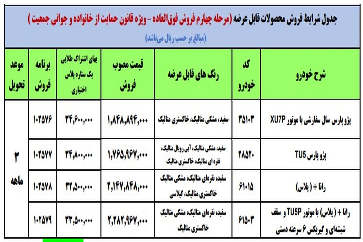 شرایط فروش فوری پژو پارس TU5 و ELX اعلام شد + قیمت